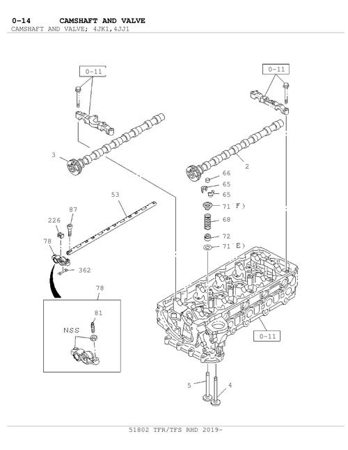 Partial Engine